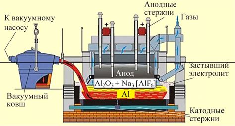 Получение алюминия