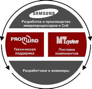 Получение дополнительной технической поддержки от Samsung