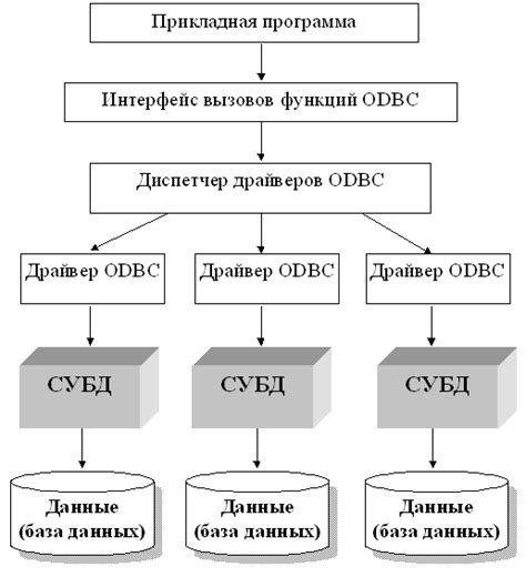 Получение доступа к данным на устройстве