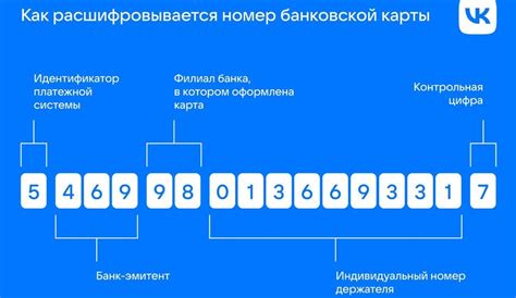 Получение информации о держателе карты по последним 4 цифрам