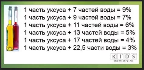 Получение и хранение готового раствора уксуса