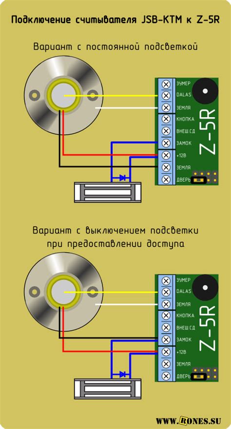 Получение ключей для подключения