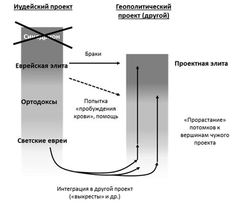 Получение контроля над леской
