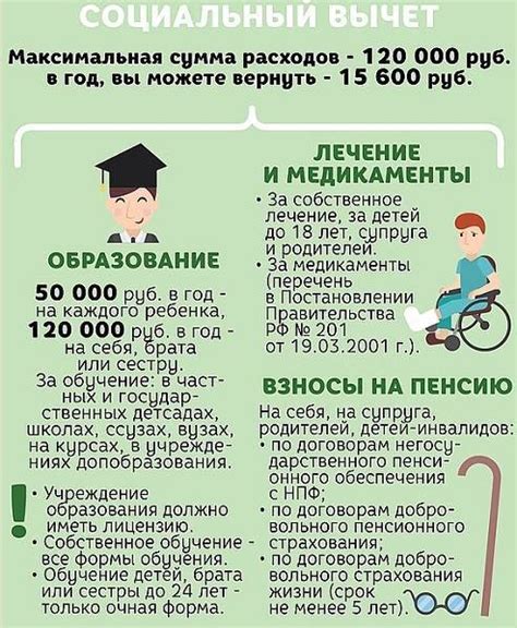Получение налогового вычета за обучение 2023 года: полезные советы