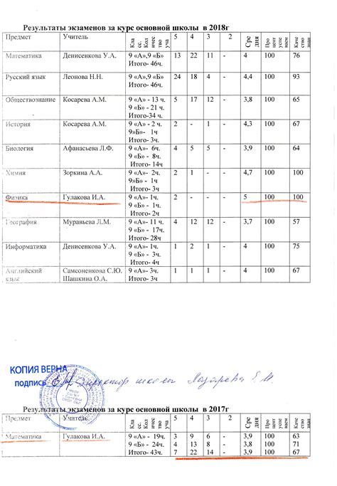 Получение справки о результатах ОГЭ 2023