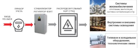 Получение электропитания