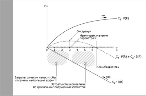 Получение эффекта от свитка погоды