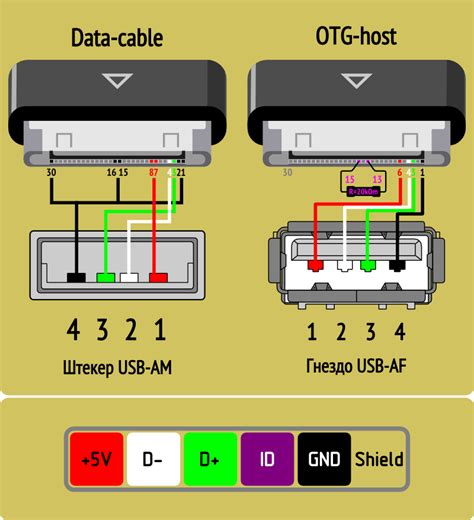 Получение USB-кабеля для подключения