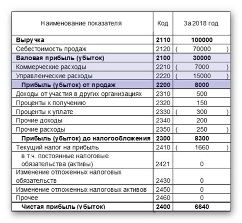 Получите прибыль от вашего контейнера