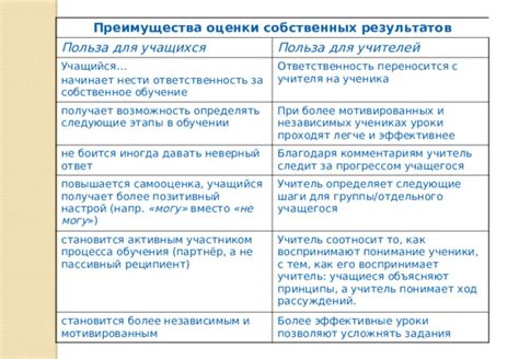 Польза для учителей