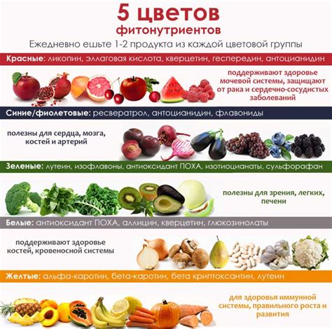 Польза замены сгущаемости на более полезные продукты