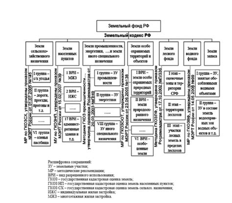 Польза использования гражданско-кадастровой классификации