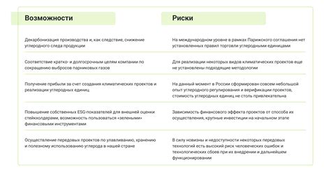 Польза и дефекты рынка углеродных единиц