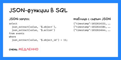 Польза и применение JSON формата данных
