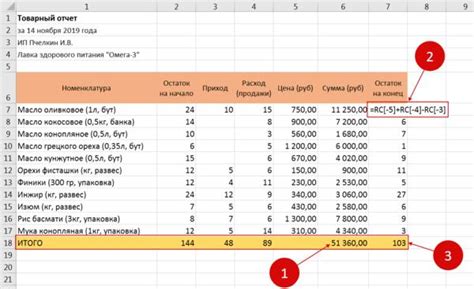 Польза правильного учета для итогового платежа