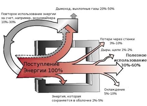 Польза регулярного убора для энергетического баланса