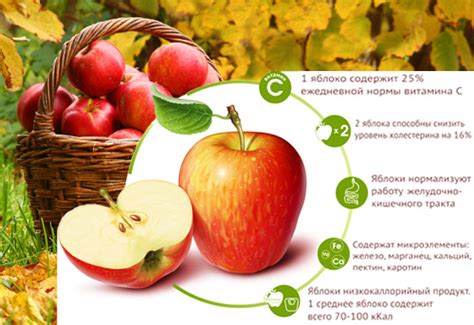 Польза чистки кожуры яблок: полезные советы и информация