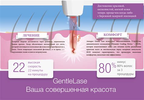 Помните о пользе лазерной эпиляции