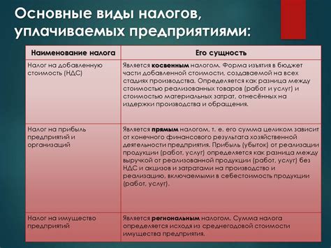 Помощь государства и отличия для физических лиц