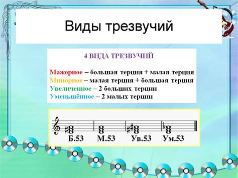Понимание аккордов