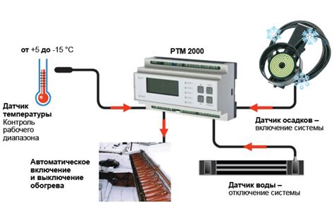 Понимание важности контроля температуры