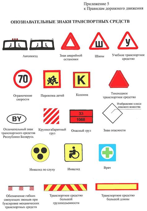 Понимание дорожных знаков