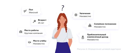 Понимание и анализ аудитории