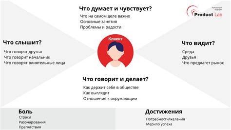 Понимание концепции ротационной таблицы