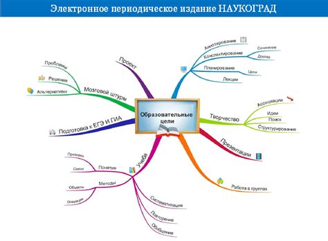 Понимание основных принципов интеллект-карт