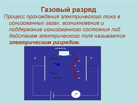 Понимание процесса выхода электронов с катода