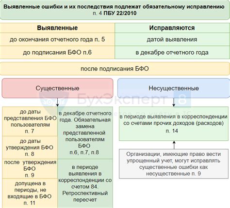 Понимание прошлых ошибок