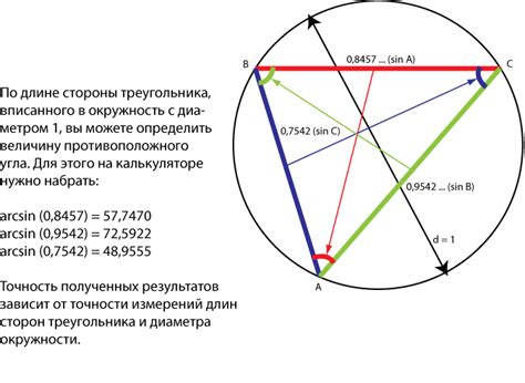 Понимание синуса
