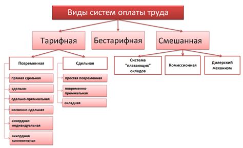 Понимание системы оплаты