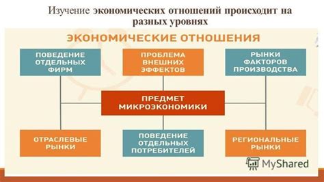 Понимание экономических отношений