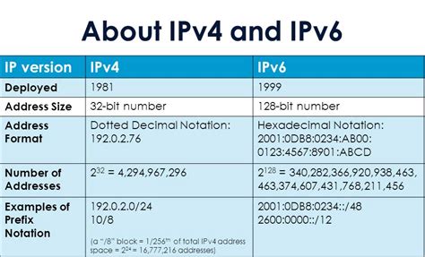 Понимание IPv6 и его роль в сети