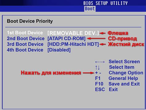 Понимание grub и BIOS