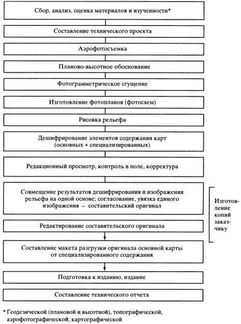 Понятие бамп-карты и ее применение