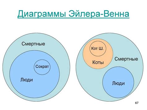 Понятие диаграммы Эйлера