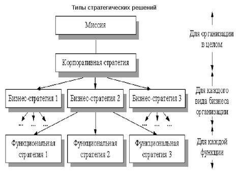 Понятие и значение "Миссия выполнена"