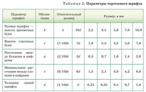 Понятие и значение шрифта