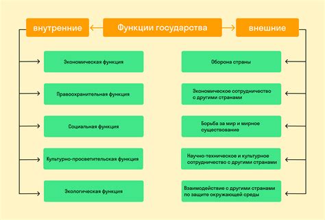 Понятие и основные причины