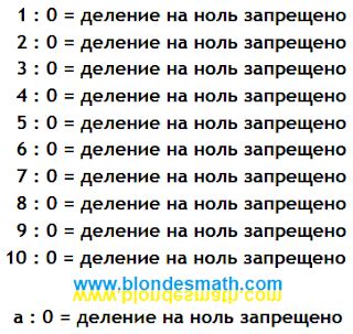 Понятие и проблема деления на ноль