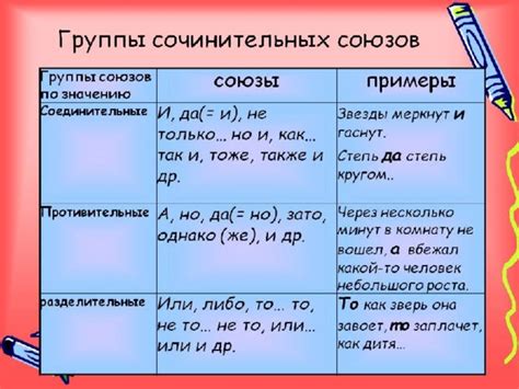 Понятие и функции сочинительного союза "и"