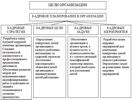 Понятие и цели расчетно-бюджетной постановки