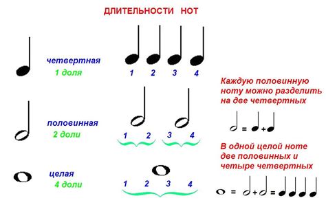 Понятие нот и их удаление