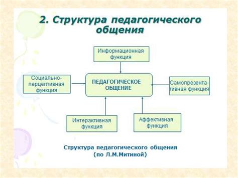 Понятие оптимального педагогического стажа