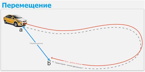 Понятие перемещения в физике