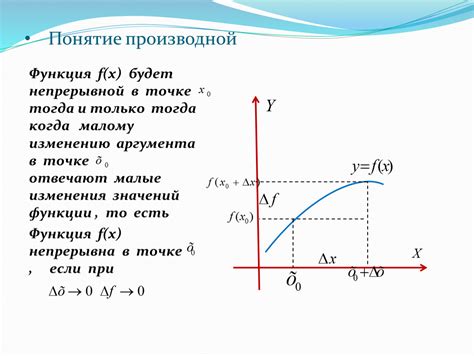 Понятие производной функции
