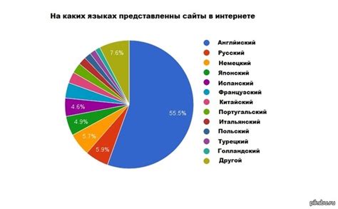 Популярность английского языка
