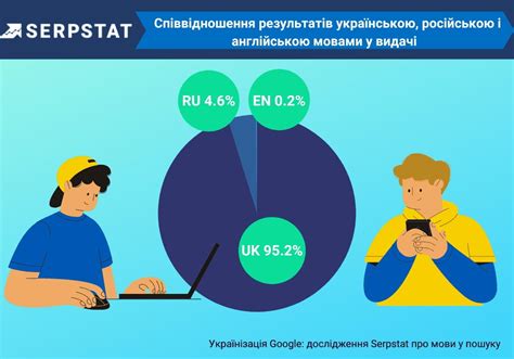 Популярность волкеда на русском: